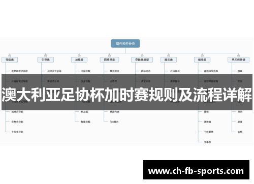 澳大利亚足协杯加时赛规则及流程详解 澳大利亚足协杯加时赛规则及流程详解