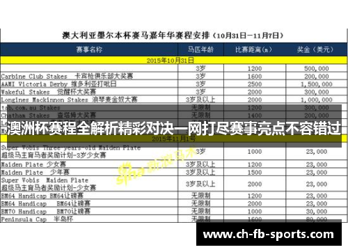 澳洲杯赛程全解析精彩对决一网打尽赛事亮点不容错过 澳洲杯赛程全解析精彩对决一网打尽赛事亮点不容错过