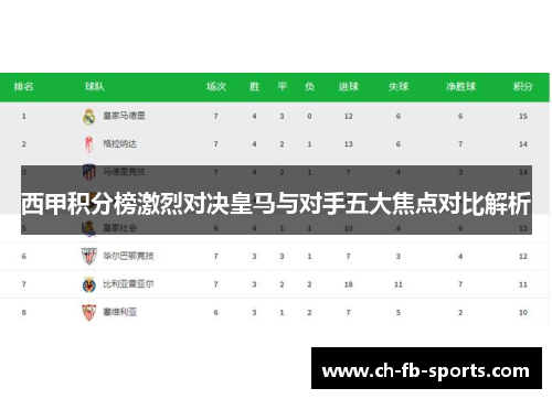 西甲积分榜激烈对决皇马与对手五大焦点对比解析 西甲积分榜激烈对决皇马与对手五大焦点对比解析