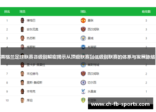 英格兰足球联赛各级别解密揭示从顶级联赛到低级别联赛的体系与发展脉络