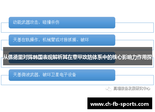 从佩德里对阵韩国表现解析其在意甲攻防体系中的核心影响力作用探 从佩德里对阵韩国表现解析其在意甲攻防体系中的核心影响力作用探