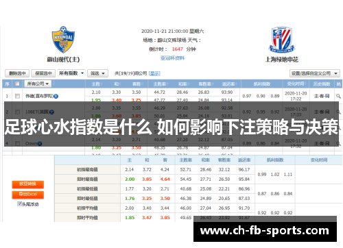 足球心水指数是什么 如何影响下注策略与决策