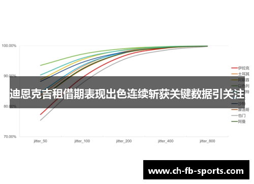 迪恩克吉租借期表现出色连续斩获关键数据引关注