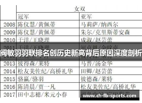 阀敏羽羽联排名创历史新高背后原因深度剖析