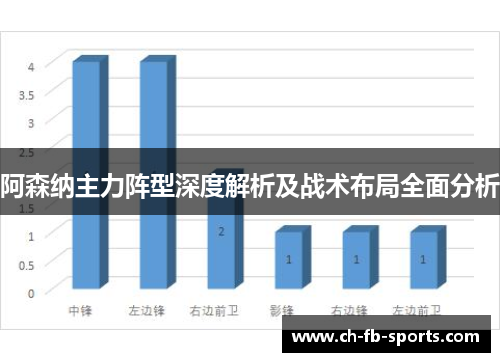 阿森纳主力阵型深度解析及战术布局全面分析